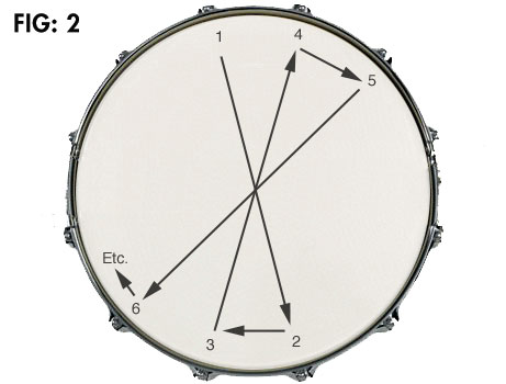 Recording Drums Figure 2