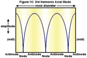 Figure 1C