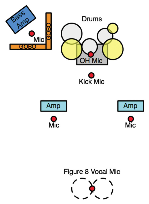 Recording Magazine Resources: Recording A Band As A Band