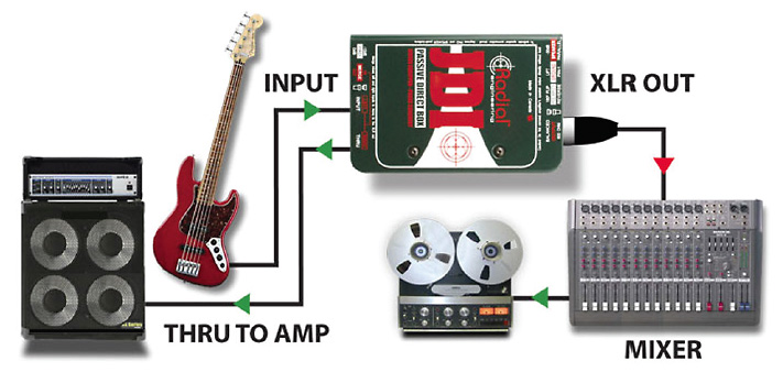 Recording Magazine Resources: Reamping Secrets Mics and Miking