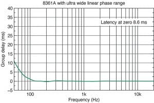 Genelec 8361A frequency chart with ultra wide linear phase range