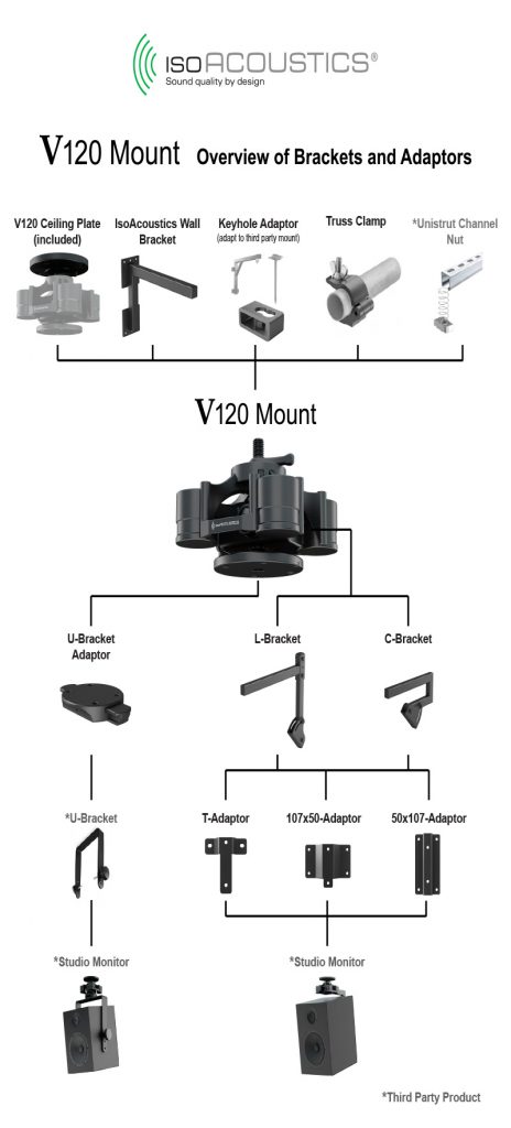 V120 Assembly overview